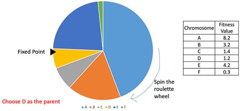  roulette wheel selection in genetic algorithm